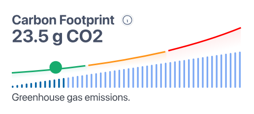 Carbon footprint of hardware