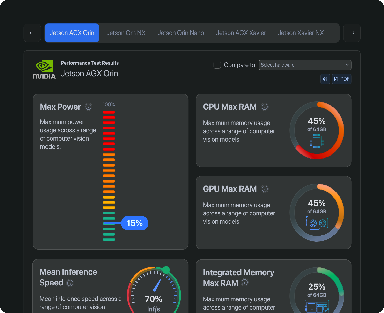 Metrics dashboard dark mode